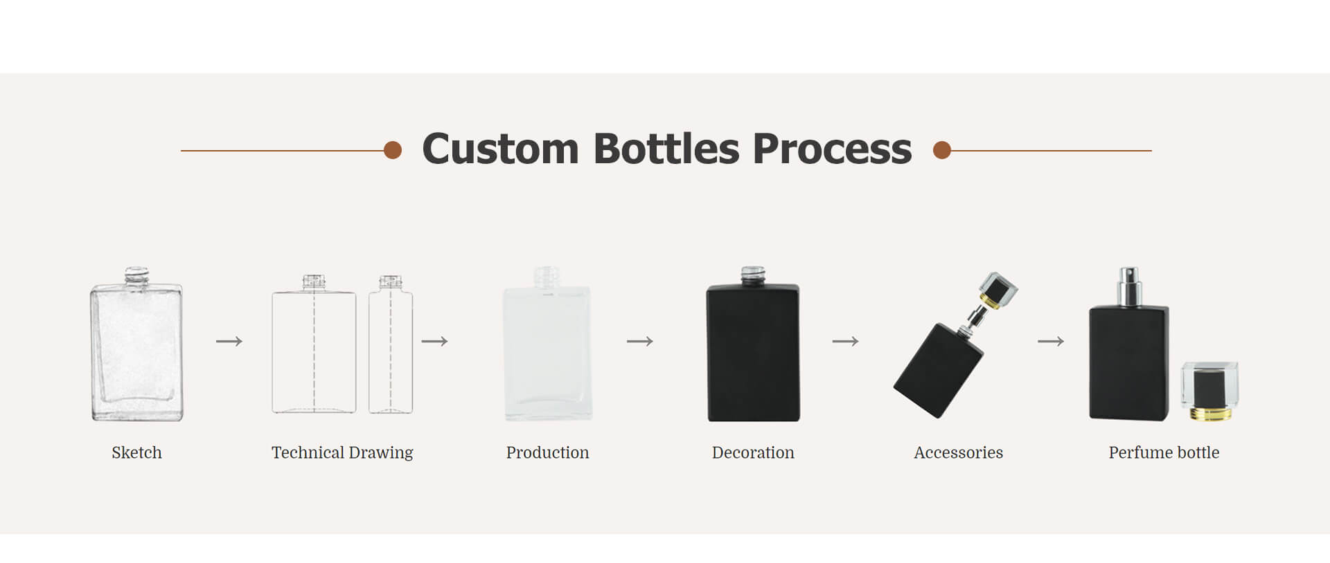 Custom Perfume Packaging Process